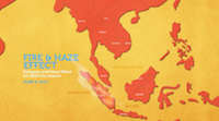 Indonesia The Haze Impacts & Solutions