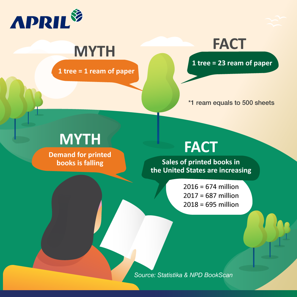 The facts and myths of paper