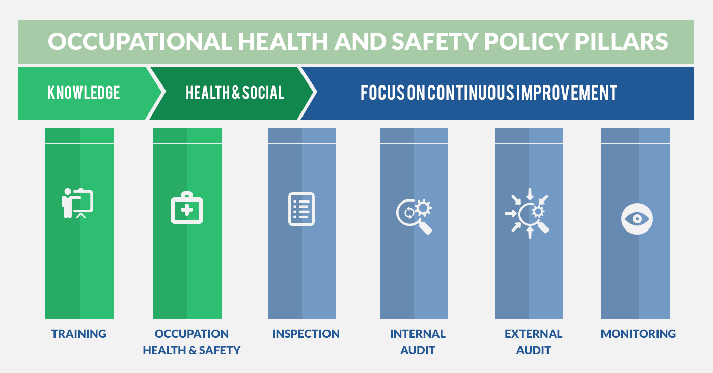 APRIL Group - Occupational Health and Safety (OHS) policy