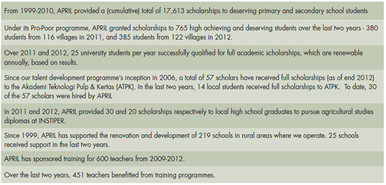 Key facts and figures for education initiatives