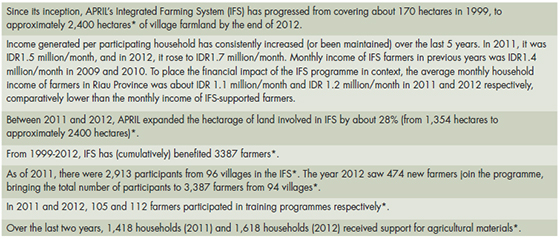 Key facts and figures for IFS