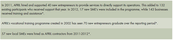 Key facts and figures for smes