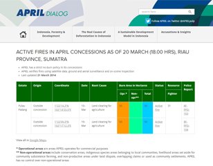 Firetracker Featured