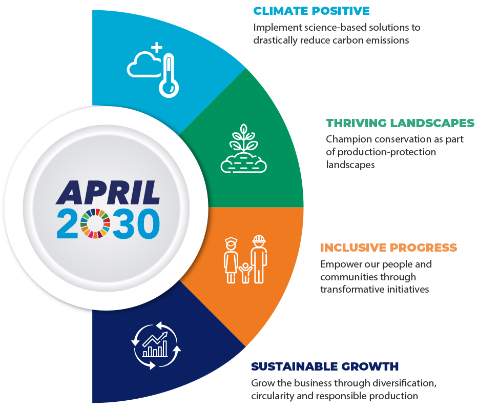 infographic 1 1 &mdash; APRIL Asia
