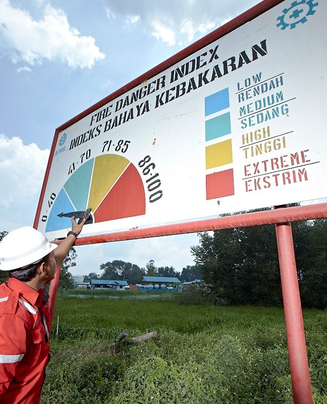Fire Danger Index