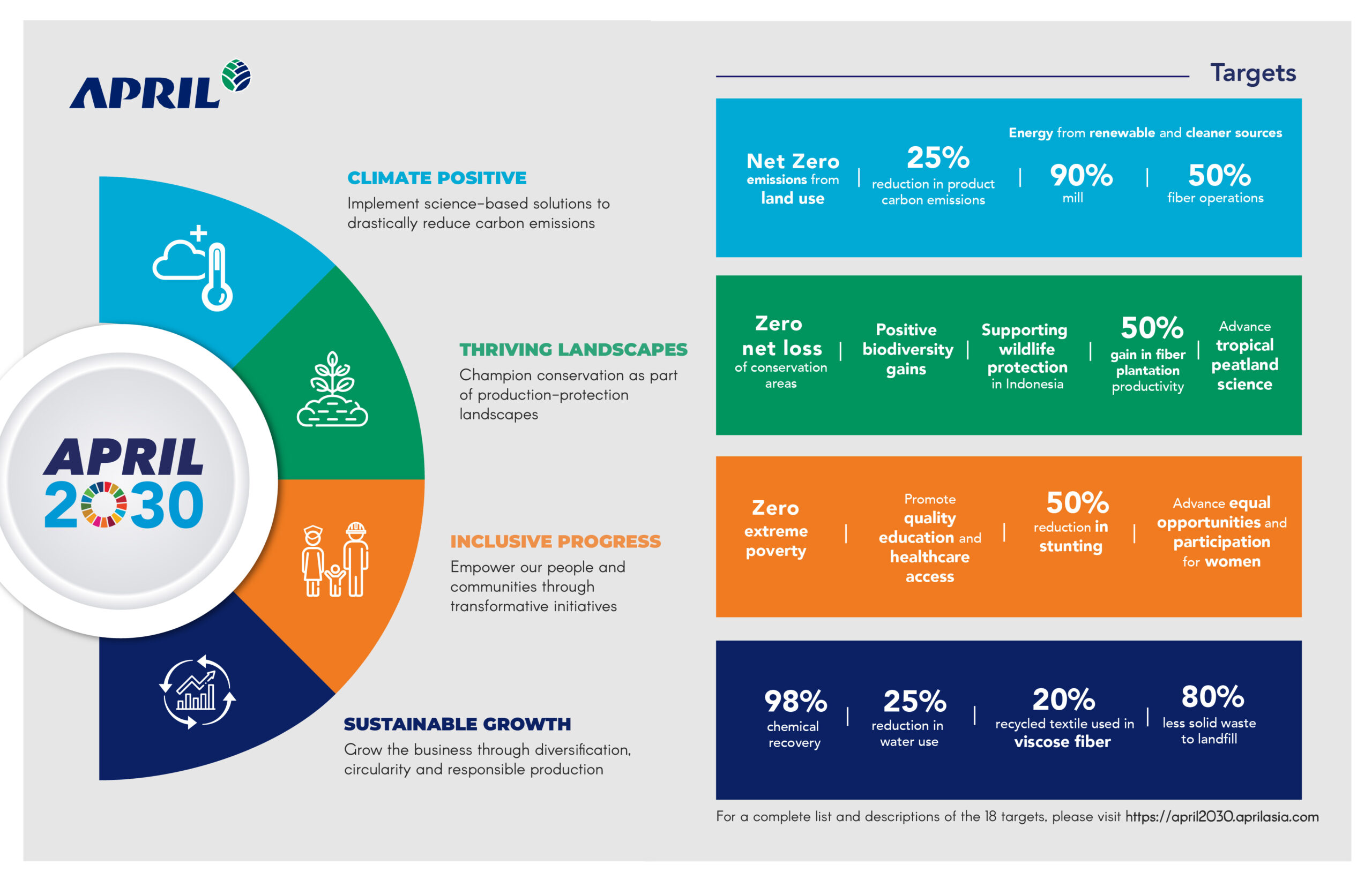 Infographics APRIL2030 EN scaled &mdash; APRIL Asia