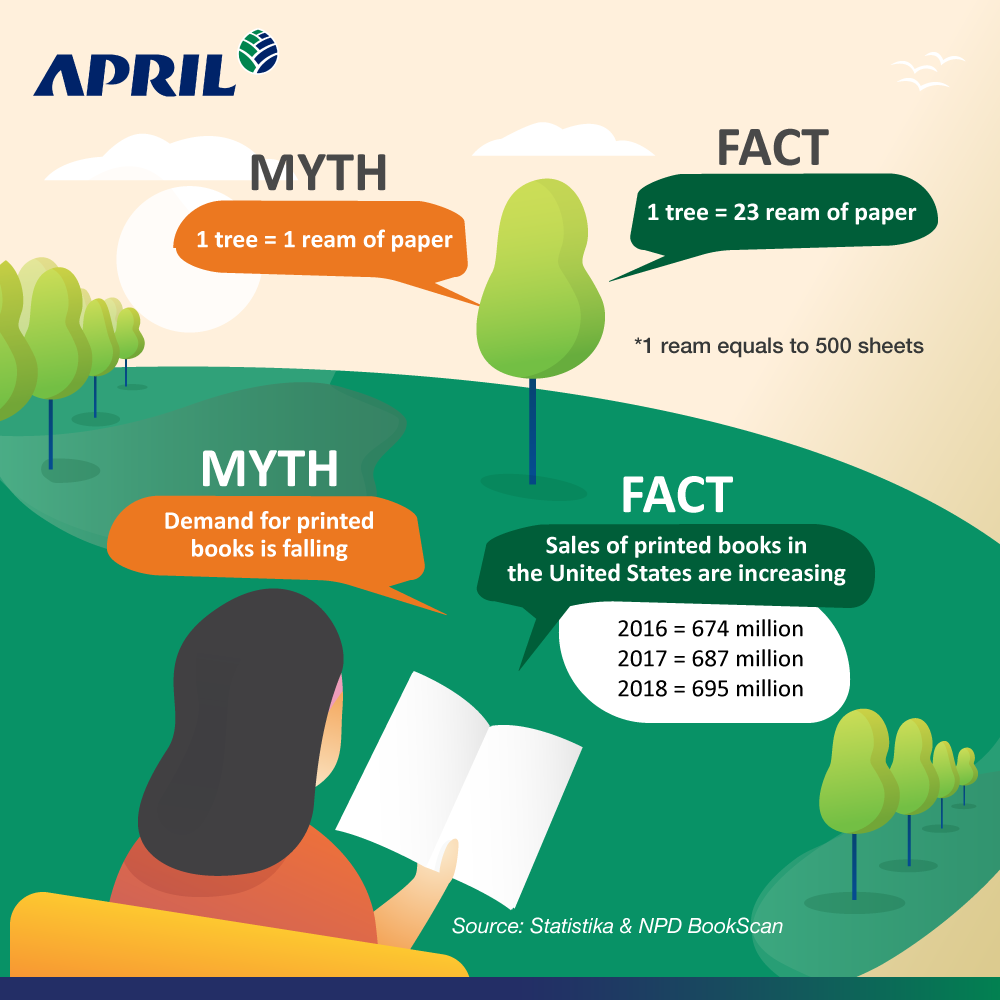 Paper Facts and Myths - APRIL The facts and myths of paper